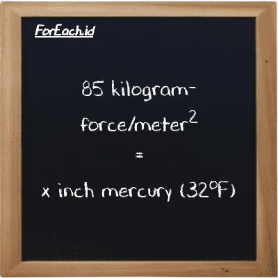 1 kilogram-force/meter<sup>2</sup> is equivalent to 0.0028959 inch mercury (32<sup>o</sup>F) (1 kgf/m<sup>2</sup> is equivalent to 0.0028959 inHg)